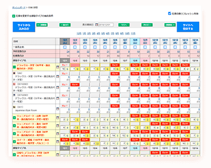 サイトの売止め