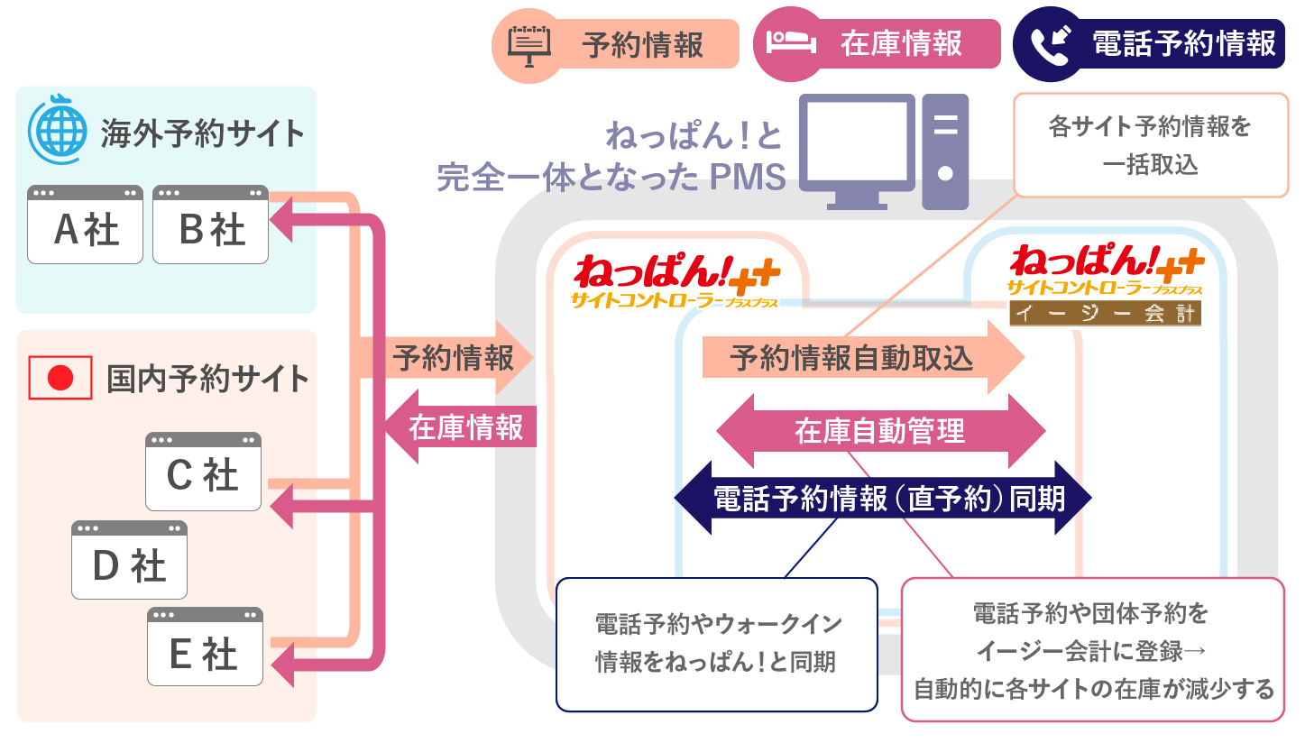 ねっぱん!×イージー会計