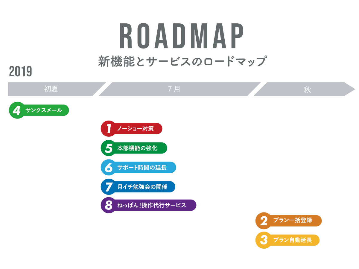 ロードマップ